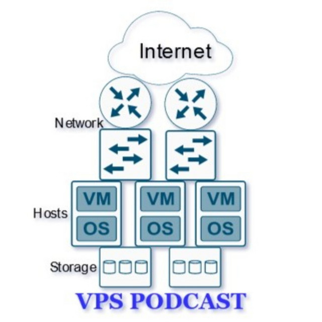 Using Virtual Private Servers (VPS) with ArticHost | Podcast on Spotify