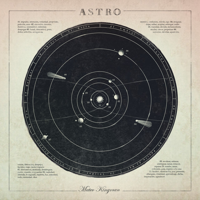 Resultado de imagen para astro mateo kingman spotify