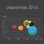 urbanXmas 2013 Albumcover