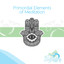 Primordial Elements of Meditation - EP Albumcover