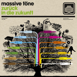 Zurück in die Zukunft album