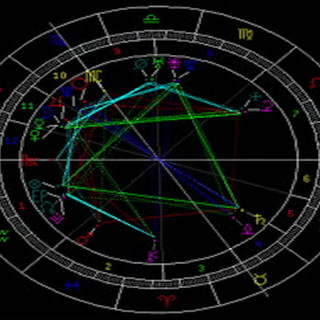 astrolog