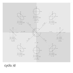池田亮司 × Alva Noto - cyclo.id vol.01 cyclo. (ryoji ikeda + alva noto) – id - playlist by notoninfo