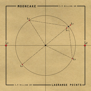 Message from Arecibo by Mooncake