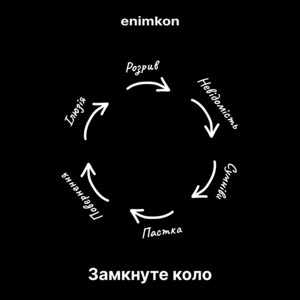 Замкнуте коло