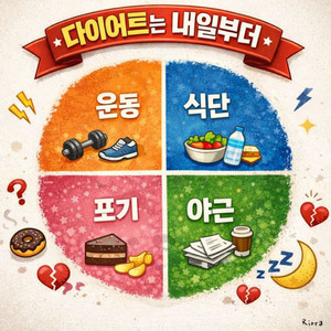 작심삼일 by Riora