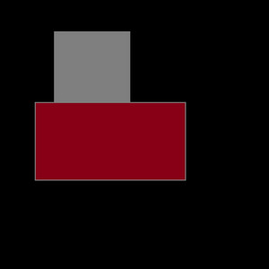 Duogram