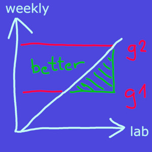 better (23-15) by Weekly Lab