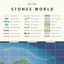 Stones World cover