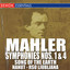Symphony No. 1 in D Major "Titan": III. Feierlich und gemessen, ohne zu schleppen cover