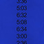 5:03
