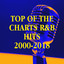 RnB Flavors profile