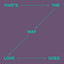 That's The Way Love Goes - Extended Mix