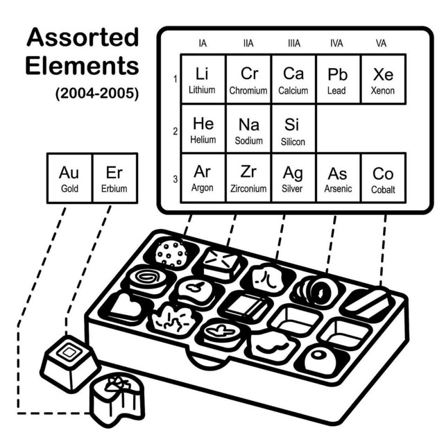 Assorted Elements (2004-2005) cover art