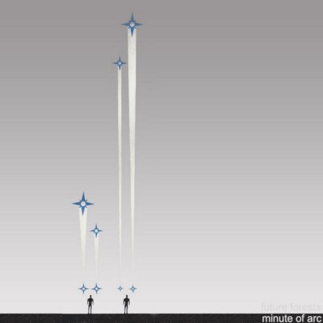 Minute of Arc