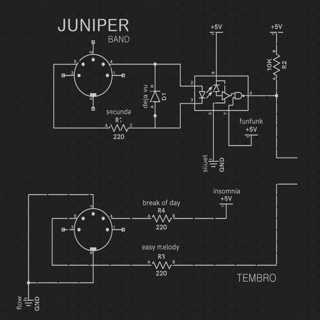 JuniperBand