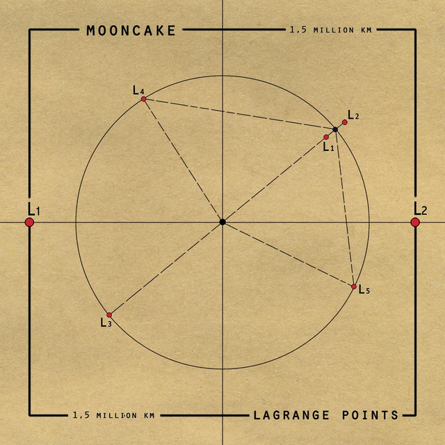 Lagrange Points cover art