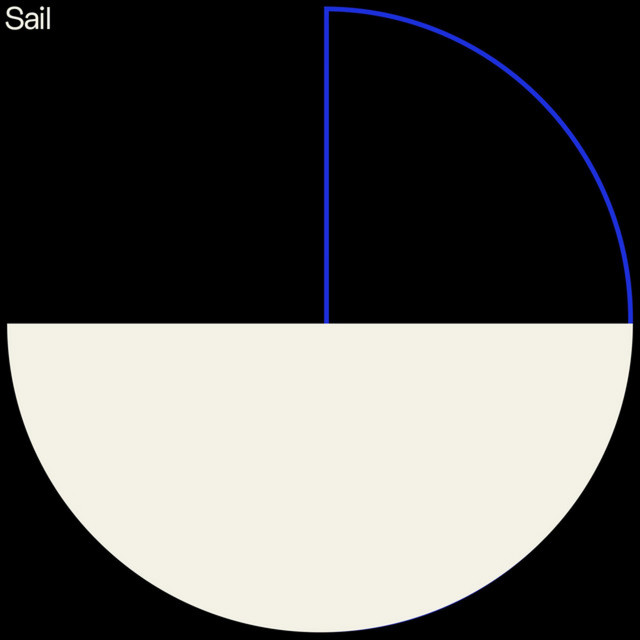 Sail (single)