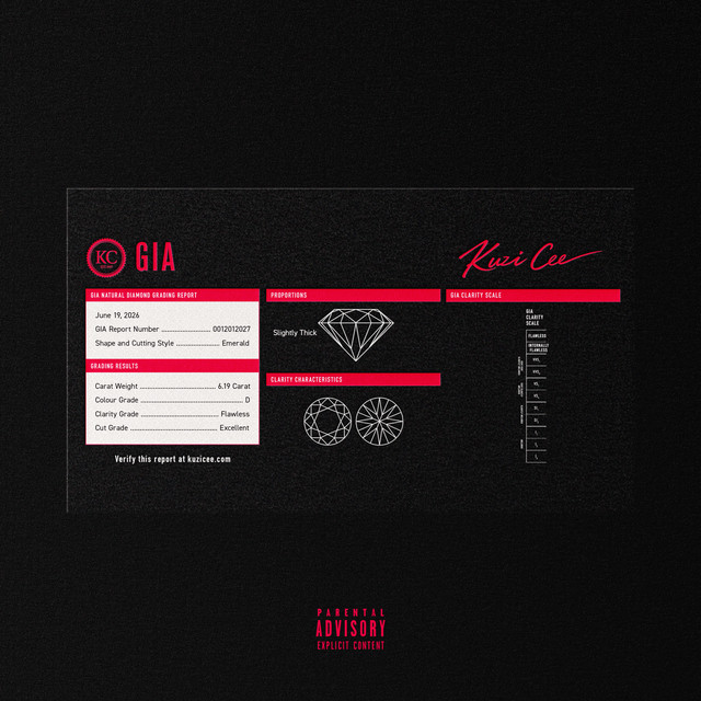 GIA