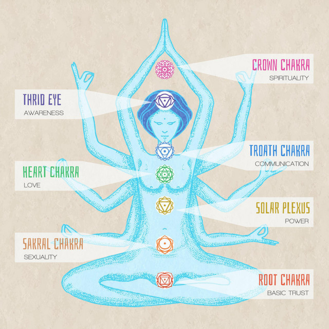 174 Hz to 963 Hz: Chakras Activation cover art