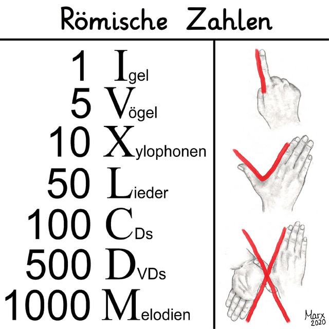 Römische Zahlen (IVXLCDM) - Single by MisterKaiser | Spotify