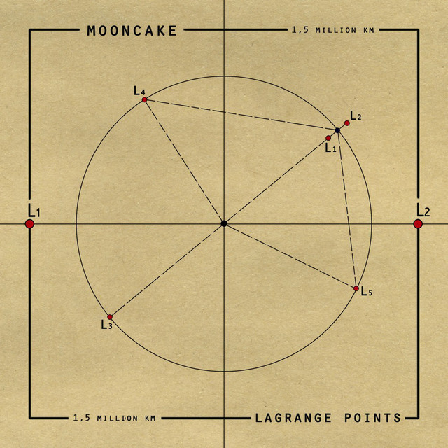 Lagrange Points cover art