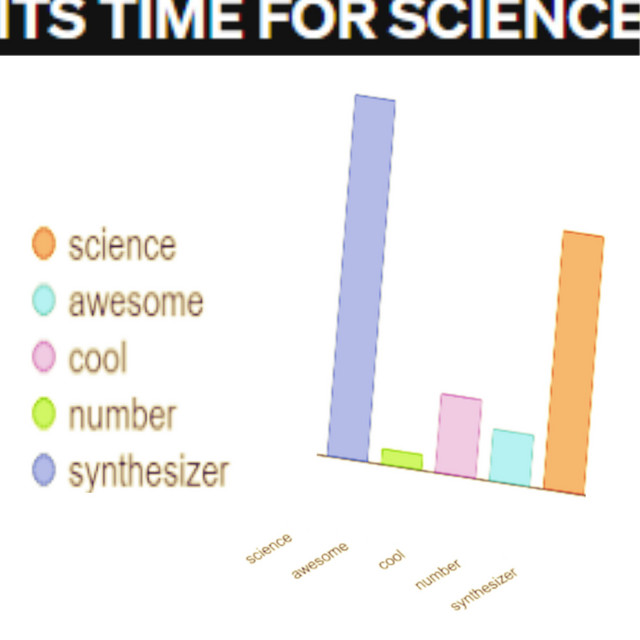 ITS TIME FOR SCIENCE cover