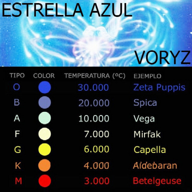 Estrella Azul cover art