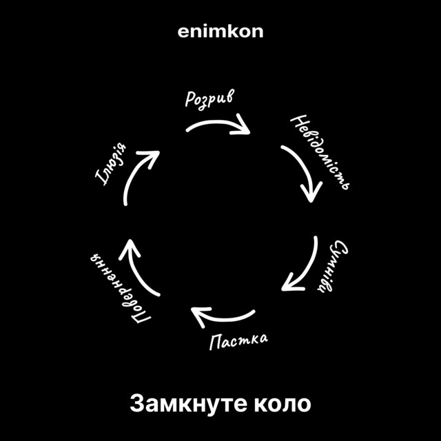 Замкнуте коло cover art