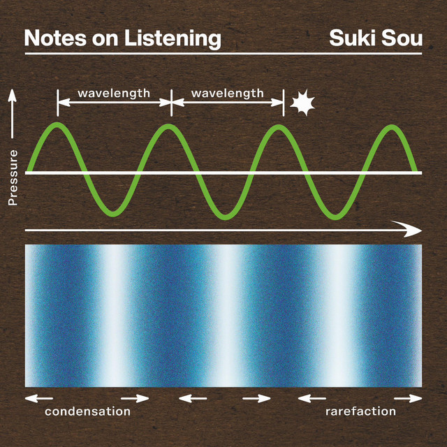 Notes on Listening cover