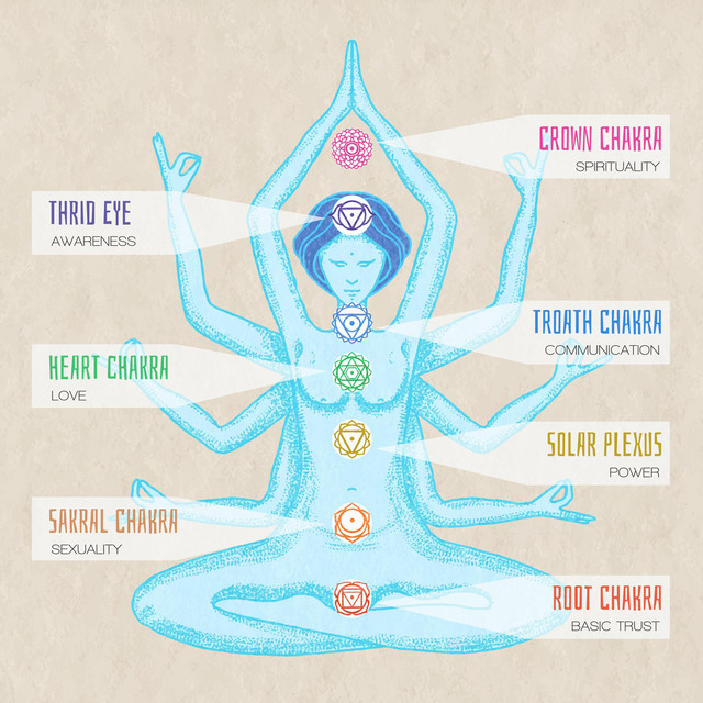 174 Hz to 963 Hz: Chakras Activation cover art