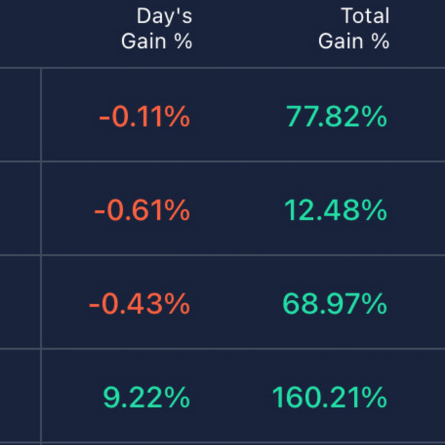 Investments