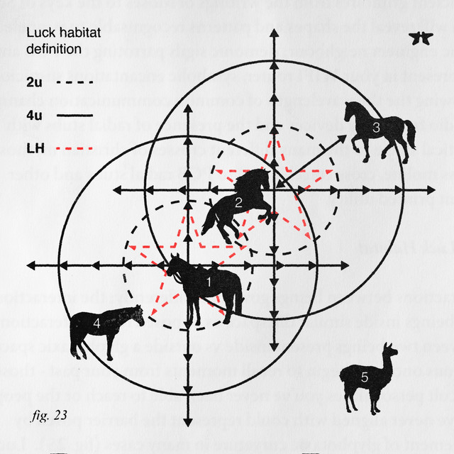 LUCK HABITAT cover