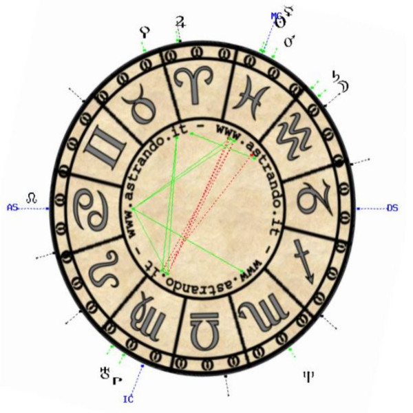 Astrale