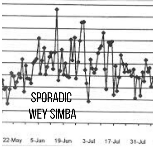 Wey Simba – Sporadic