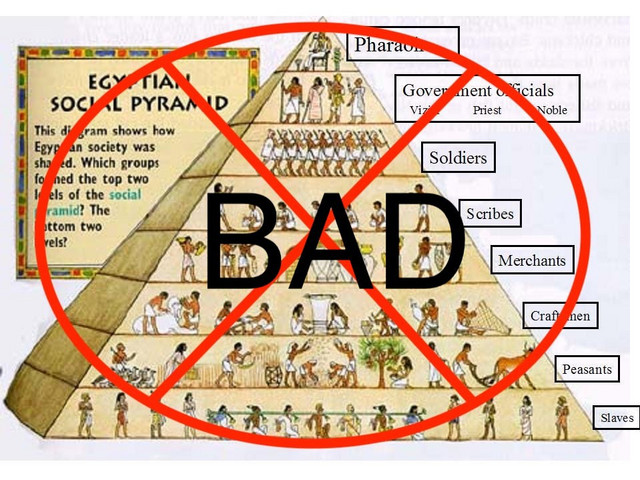 Challenging Assumptions, Exploring Approaches to Ancient Egypt Society ...