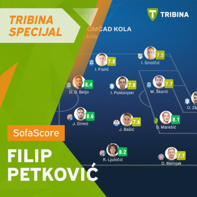 Tribina specijal | SofaScore ocjene | Filip Petković