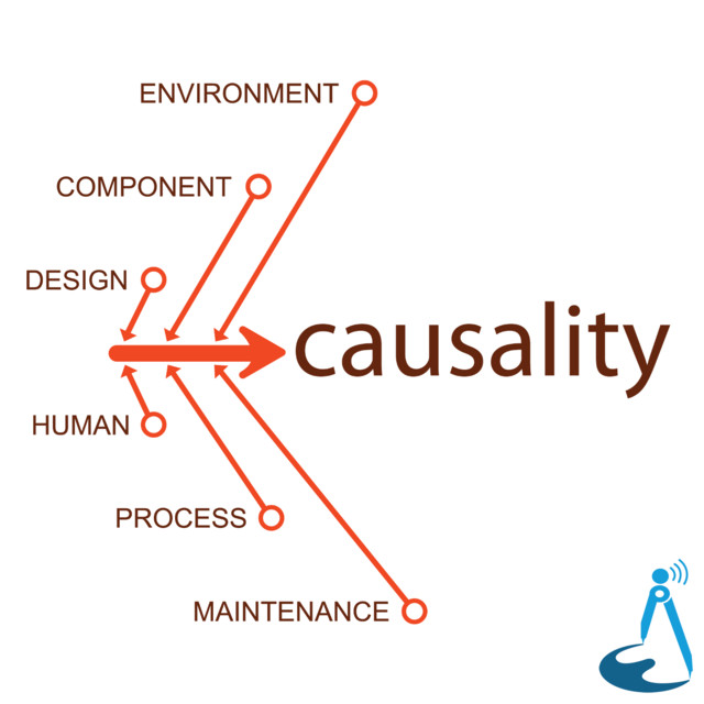 Causality | Podcast on Spotify