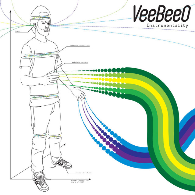 Veebeeo Photo